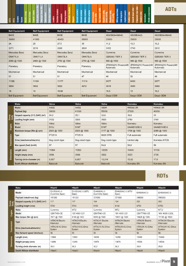 Equipment Specs Handbook (Annual)