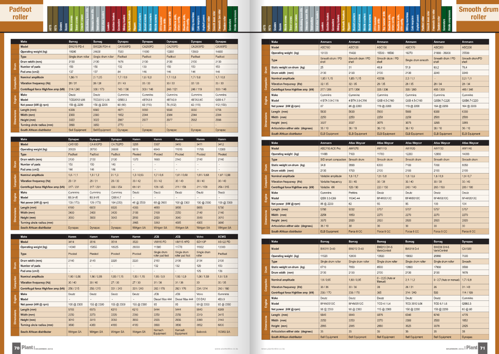 Equipment Specs Handbook (Annual)